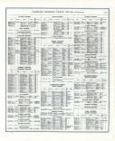 Directory - Page 361, Indiana State Atlas 1876